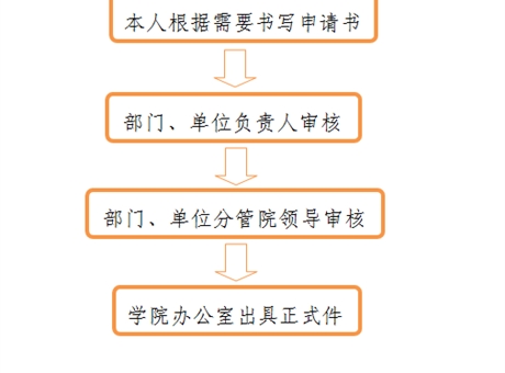 開(kāi)具介紹信、證明、便函流程