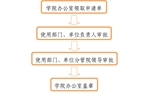 學院印章使用流程