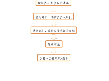 事業(yè)單位法人證、組織機(jī)構(gòu)代碼證、 法人身份證復(fù)印件、法人簽章、 法人私章使用流程