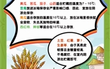 保障“舌尖上的安全”，2023年學(xué)校食品安全宣傳周活動(dòng)來啦！