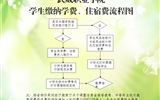 武威職業(yè)學(xué)院學(xué)院學(xué)生繳納學(xué)費(fèi)、住宿費(fèi)的基本流程