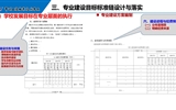 以專業(yè)為載體，提升人才培養(yǎng)質(zhì)量——專業(yè)診改實務(wù)