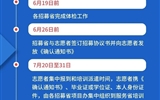 西部計(jì)劃報(bào)名通道已開(kāi)啟