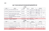 轉(zhuǎn)發(fā)甘肅省教育廳關(guān)于公布2017年度甘肅省高等學(xué)?？蒲袃?yōu)秀成果獎(jiǎng)獲獎(jiǎng)名單的通知