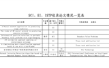 SCI、EI、ISTP收錄論文情況一覽表（后附原文swf格式）