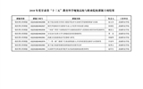 轉(zhuǎn)發(fā)關(guān)于印發(fā)甘肅省教育科學“十三五”規(guī)劃2018年度高校與職業(yè)院校課題立項結(jié)果的通知