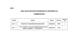 甘肅省教育廳關(guān)于下達2018年度甘肅省高等學?？蒲许椖孔曰I經(jīng)費項目的通知