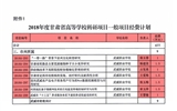 轉(zhuǎn)發(fā)甘肅省財(cái)政廳 甘肅省教育廳關(guān)于下達(dá)2018年度甘肅省高等學(xué)?？蒲许?xiàng)目經(jīng)費(fèi)的通知
