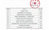 2020年高校創(chuàng)新能力提升項目立項評審公示