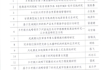 武威職業(yè)學院2022年甘肅省高等學校科研項目（創(chuàng)新基金）評審結果公示