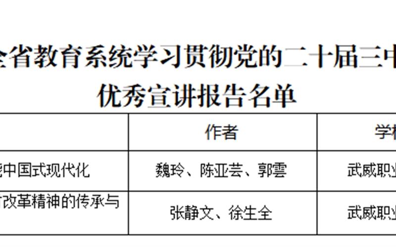 喜報(bào)！我院三件作品獲全省教育系統(tǒng)學(xué)習(xí)貫徹黨的二十屆三中全會(huì)、全國(guó)教育大會(huì)精神優(yōu)秀宣講作品