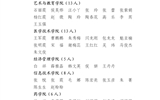 關于2022年度武威職業(yè)學院優(yōu)秀共青團員、優(yōu)秀學生團干部、優(yōu)秀共青團干部、五四紅旗團委（團支部）擬通報表揚對象的公示
