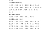 關(guān)于武威職業(yè)學(xué)院2023年度優(yōu)秀共青團(tuán)員、優(yōu)秀學(xué)生團(tuán)干部、優(yōu)秀共青團(tuán)干部、五四紅旗團(tuán)委（團(tuán)支部）擬通報表揚(yáng)對象的公示