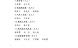 關于表彰2018-2019學年度學生工作先進個人的決定