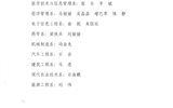 甘肅省高校“三好學生”擬定人員的公示