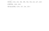 關(guān)于武威職業(yè)學院2022年上半年校級文明宿舍、院級文明宿舍評選結(jié)果的公示