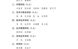 武威職業(yè)學(xué)院關(guān)于2024年度筑夢獎(jiǎng)學(xué)金評(píng)選結(jié)果的公示