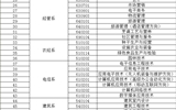 武威職業(yè)學(xué)院2020年綜合評價(jià)招生征集志愿的公告