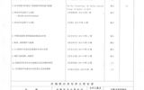 關(guān)于推薦張玉琴等4名同志評審正高級(jí)（教授）專業(yè)技術(shù)職務(wù)任職資格的公示
