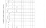 關(guān)于申報(bào)認(rèn)定2019年專業(yè)技術(shù)內(nèi)部等級崗位的通知