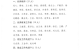 關(guān)于對2019年度優(yōu)秀教師、優(yōu)秀教育工作者和招生就業(yè)先進(jìn)個(gè)人的公示
