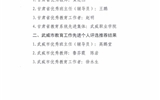 關于對2021年甘肅省“園丁獎”、武威市教育工作先進個人評選對象推薦結果的公示